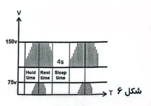 سیگنال بررسیشده Amplitude Modulated در Berjis ST-90