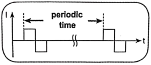 نمودار زمان تناوبی (Periodic Time) در دستگاه تنس فیزیوتراپی هابدیک HuBDIC مدل HMB-100 — نمایش فاصله بین پالسهای الکتریکی برای درک عملکرد فرکانس پالس در تحریک عضلانی — فروشگاه تجهیزات پزشکی کیهان طب (K-TEB.COM)
