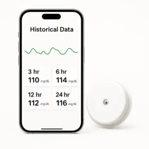 نمای گرافیکی بخش Historical Data در اپلیکیشن دستگاه تست قند خون مداوم سیبیونیکس SIBIONICS GS1 CGM شامل نمودار و میانگینهای 3h، 6h، 12h و 24h | فروشگاه تجهیزات پزشکی کیهان طب k-teb.com